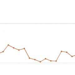 Imagem da notícia: As mais lidas de novembro