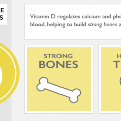 Imagem da notícia: O papel da vitamina D no sucesso dos implantes