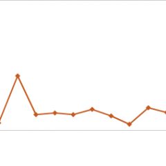 Imagem da notícia: Fevereiro em números